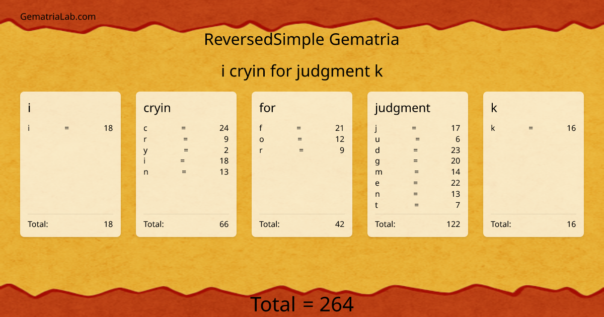 i cryin for judgment k in reversedSimple Gematria